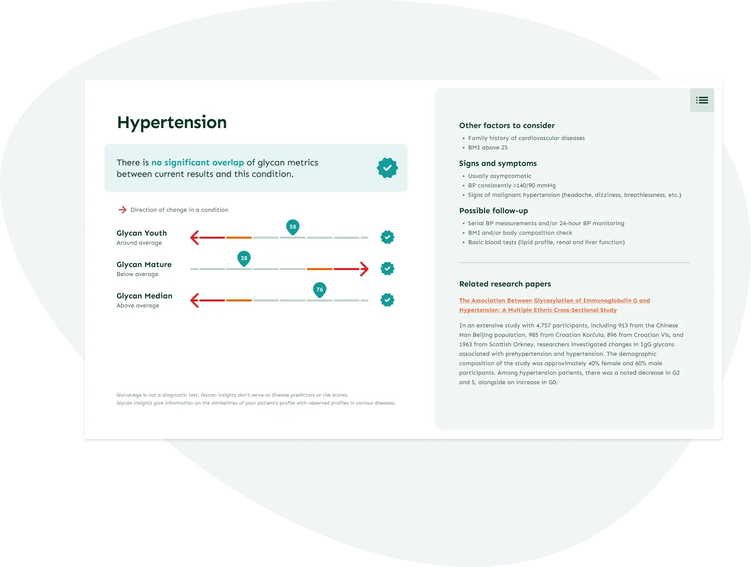 an example of a glycanage report