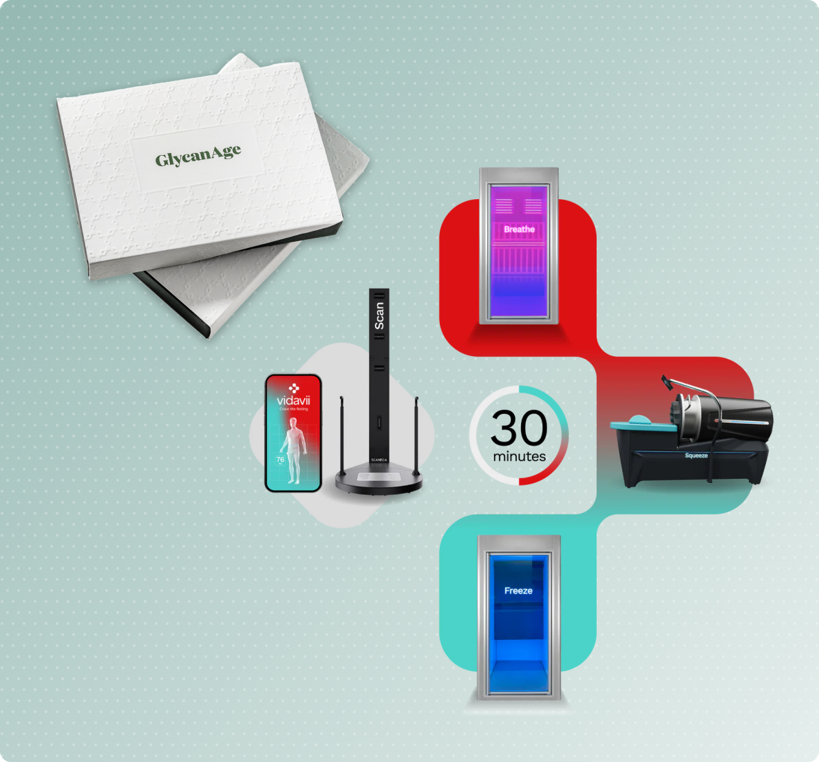 The Vidavii recovery circuit paired with the GlycanAge test kit