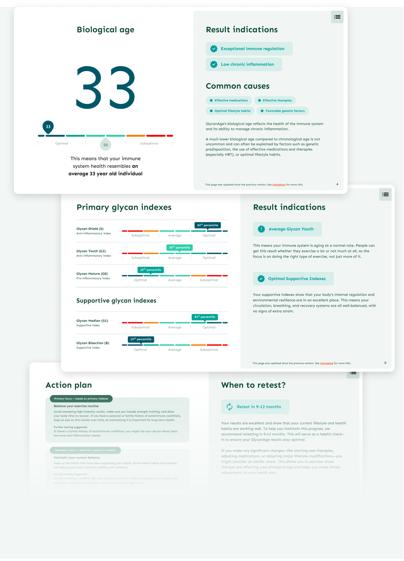 Example pages from a GlycanAge personalized report