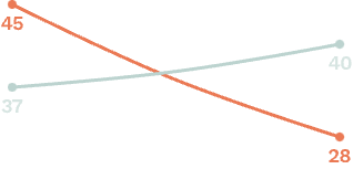 GlycanAge graph for Anastasis Tzanis