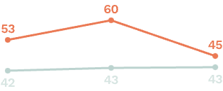 GlycanAge graph for Marko Mijatović