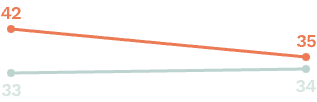 GlycanAge graph for Samundra