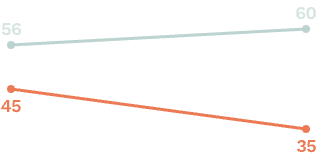 GlycanAge graph for Tina Woods