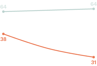 GlycanAge graph for Tony Prophet